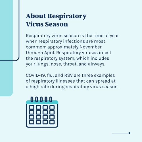 GRAPHIC 2 ENG Respiratory Virus Season 101